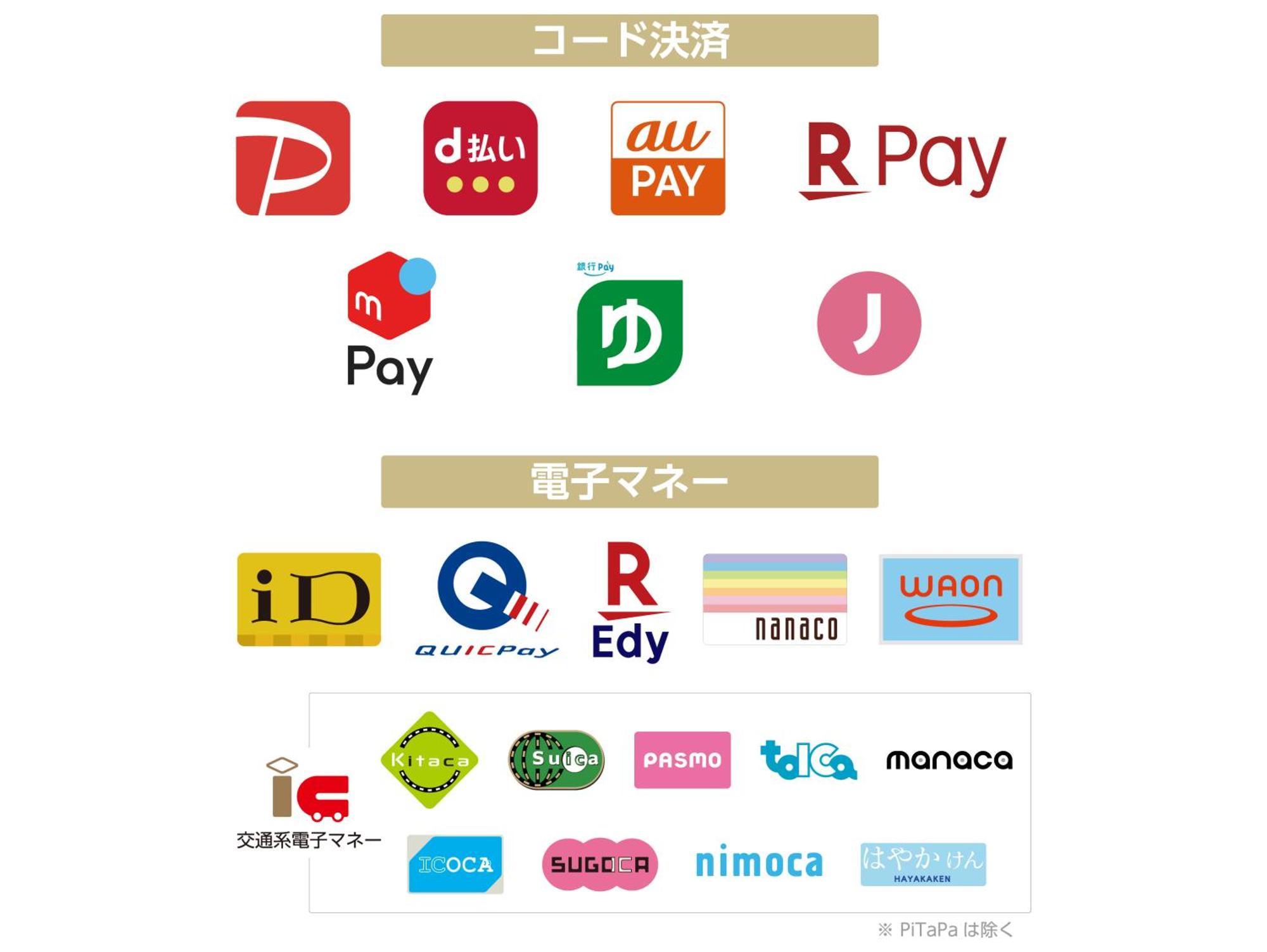 Apa Ginza-takaracho Präfektur Tokio
